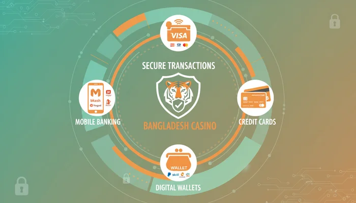 Krikya Casino পেমেন্ট মেথড বাংলাদেশ